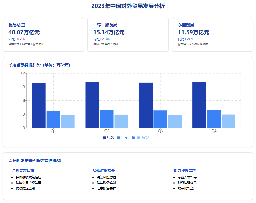 避坑指南！出海贸易税务难题破解全攻略