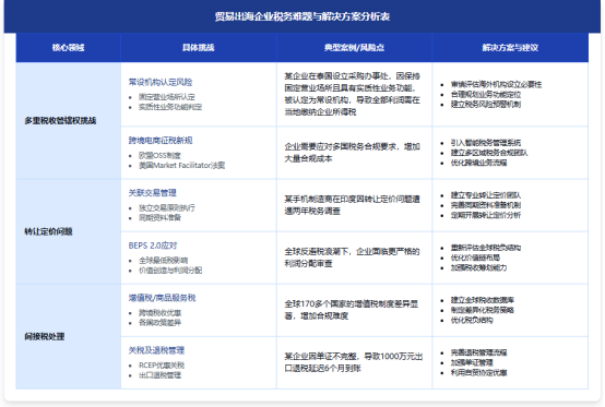 避坑指南！出海贸易税务难题破解全攻略