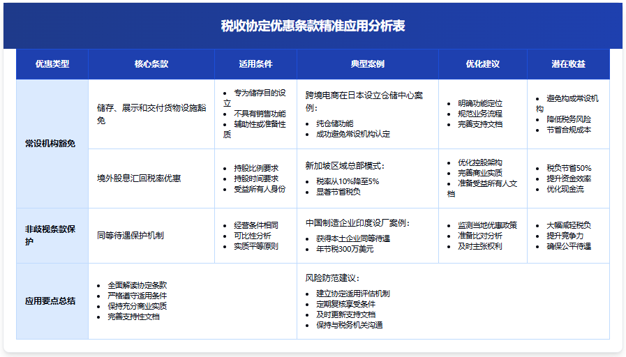 避坑指南！出海贸易税务难题破解全攻略