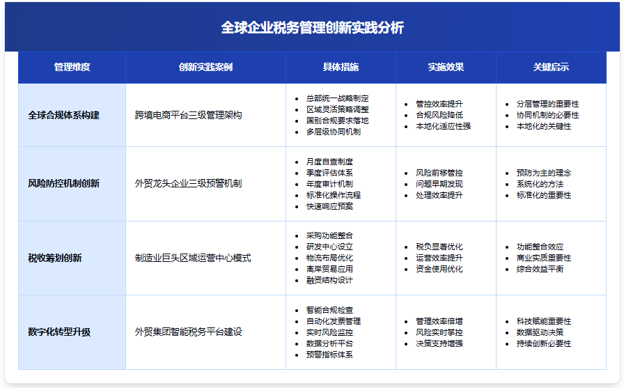 避坑指南！出海贸易税务难题破解全攻略