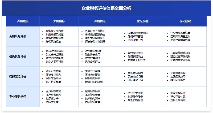 避坑指南！出海贸易税务难题破解全攻略